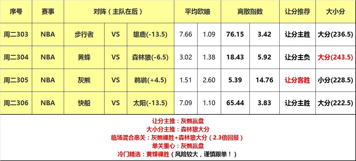 尼克斯将迎战奇才，双方实力对比